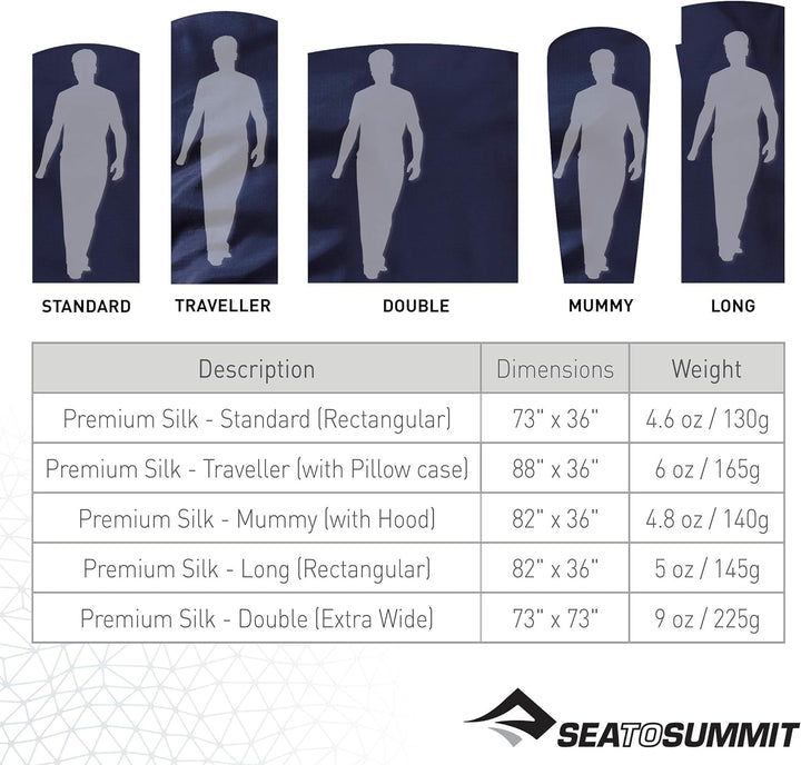 Sea to Summit Premium Blend Seide/Baumwolle Standard Travel rutschsicher Navy Blue, Navy Blue