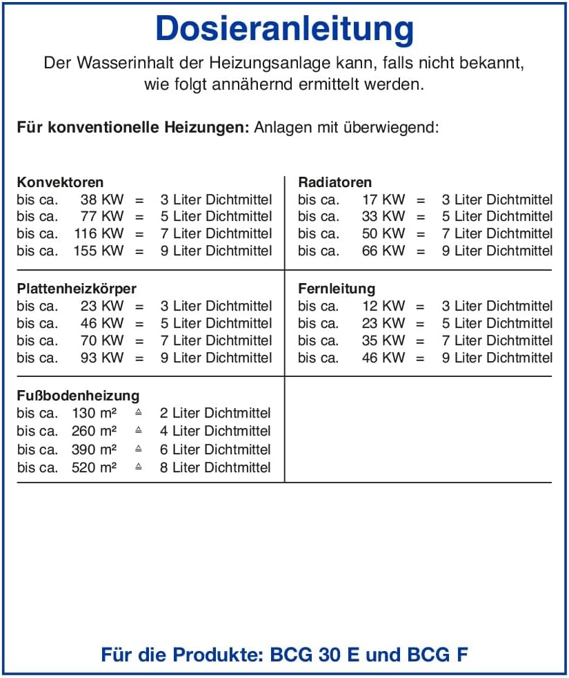 Flüssigdichtmittel Selbstdichtmittel BCG-F Flasche 1 Liter
