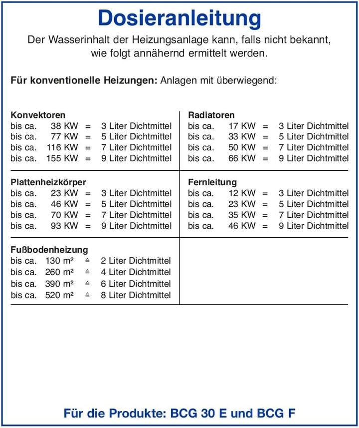 Flüssigdichtmittel Selbstdichtmittel BCG-F Flasche 1 Liter