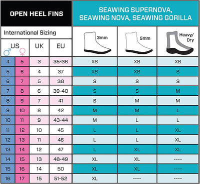 SCUBAPRO Seawing Nova Gorilla Fin Flossen XL grün, XL grün