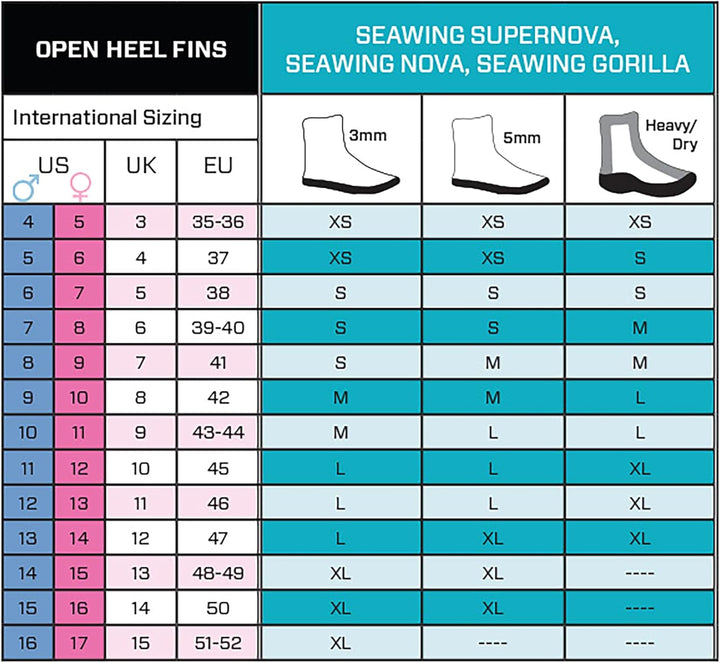 SCUBAPRO Seawing Nova Fin Tauchflossen M gelb, M gelb