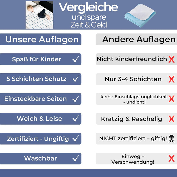 Bettunterlage wasserdicht für Kinder I Einzelbett, Kinderbett, Babybett I Atmungsaktive, waschbare M