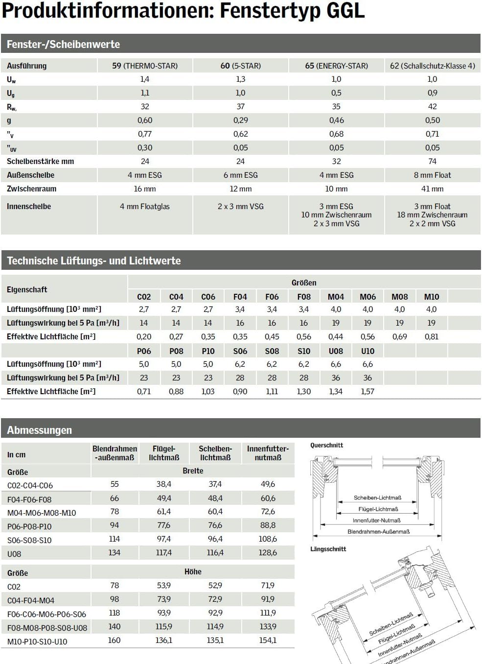 Velux Dachfenster GGL Schwingfenster 55x98cm CK04 3070 Thermo Kiefer Natur ohne Eindeckrahmen