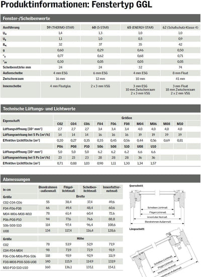 Velux Dachfenster GGL Schwingfenster 66x98cm FK04 3070 Thermo Kiefer Natur mit Eindeckrahmen für Bie