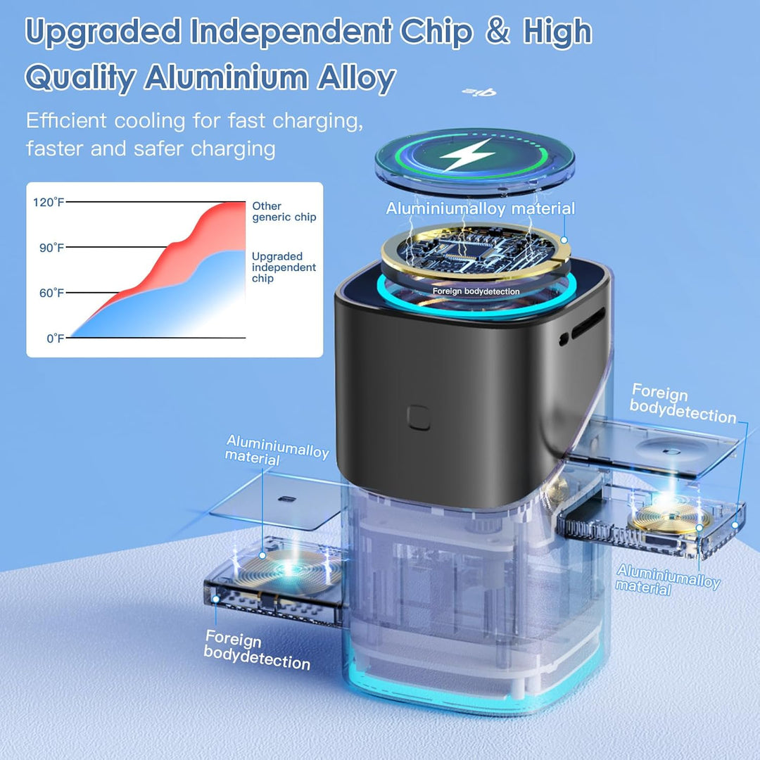 PKBD 3-in-1 Kabellose Ladestation, 15W Schnelles Mag-Safe Ladegerät mit 180° Drehbar Design für iPho