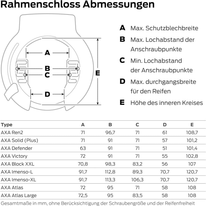 AXA Atlas + ULC 130 Einsteckkette + Satteltasche – Rahmenschloss Set – Sicherheitsstufe 14 – Schlüss