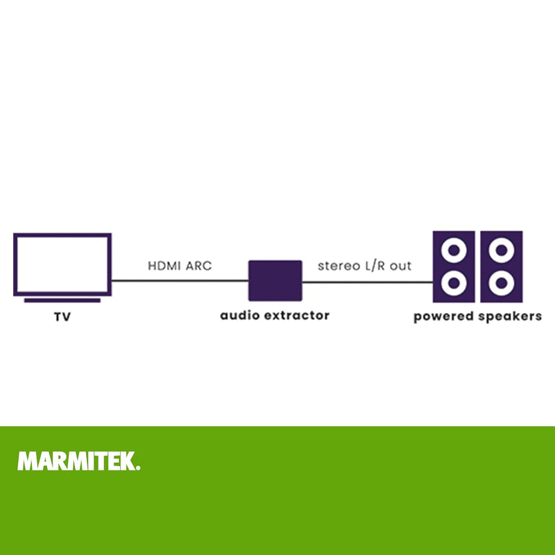 HDMI Extractor CEC - Marmitek CEC130 - Leite das Audio Signal vom Fernseher zum Verstärker ohne ARC