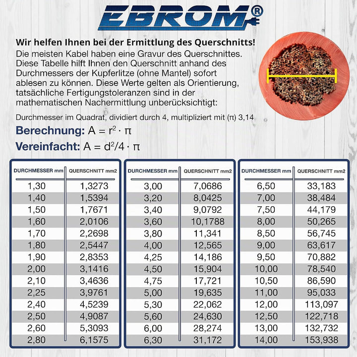 5 Meter Batteriekabel ROT H07V-K 25 mm² - KFZ Batterie Kabel - 100% OFC Kupfer - 5 m (5M) 25mm2 &amp; 3