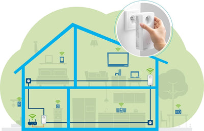 devolo Magic 1 WiFi Starter Kit, WLAN Powerline Adapter - bis zu 1.200 Mbit/s, Mesh WLAN, 2x LAN Ans