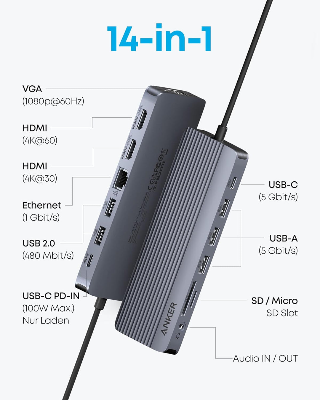 Anker Triple Display USB-C Hub (14-in-1), Dreifaches Display, 4K@60Hz HDMI mit 100W Max Power Delive