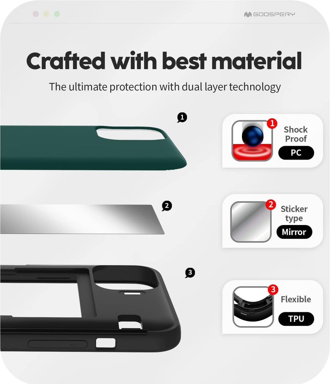 GOOSPERY Magnetischer Türstossfänger kompatibel mit iPhone 13 Hülle, Kartenhalter, Brieftaschen-Hüll