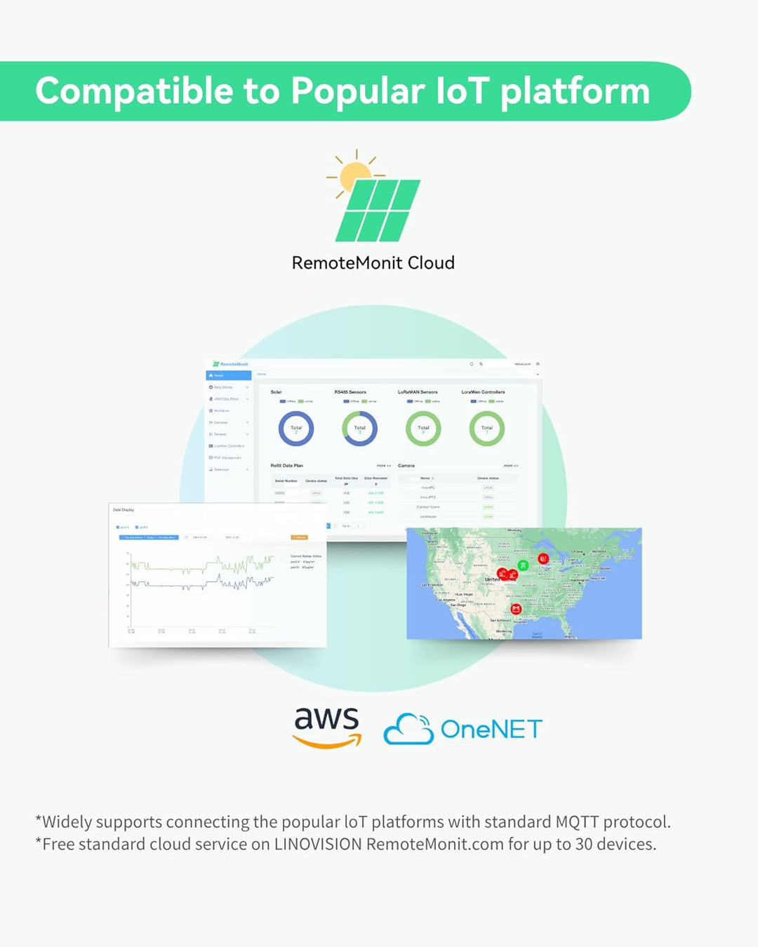 LINOVISION Dual-Port-Serielle Server, RS485 und RS232 zu Ethernet-Konverter, Modbus RTU/TCP-Konverti