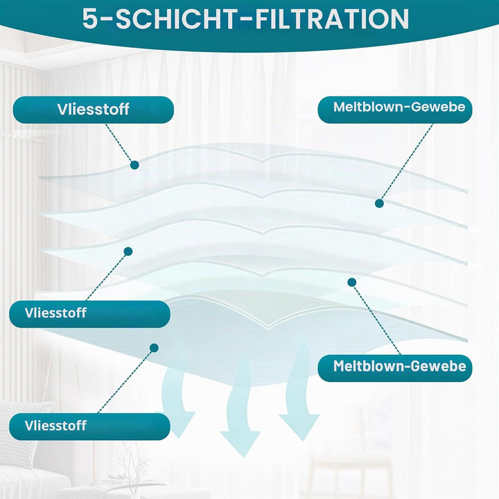 14 Stück Staubsauger Beutel für Samsung Bespoke Jet VCA-ADB95, Filterbeutel für Samsung bespoke jet