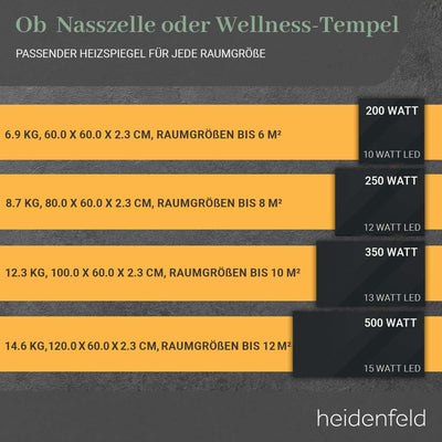 Heidenfeld Spiegel Infrarotheizung HF-HS200 mit Touchpanel | 𝟭𝟬 𝐉𝐀𝐇𝐑𝐄 𝐆𝐀𝐑𝐀𝐍𝐓𝐈𝐄 - 500 Watt - 120 x 60