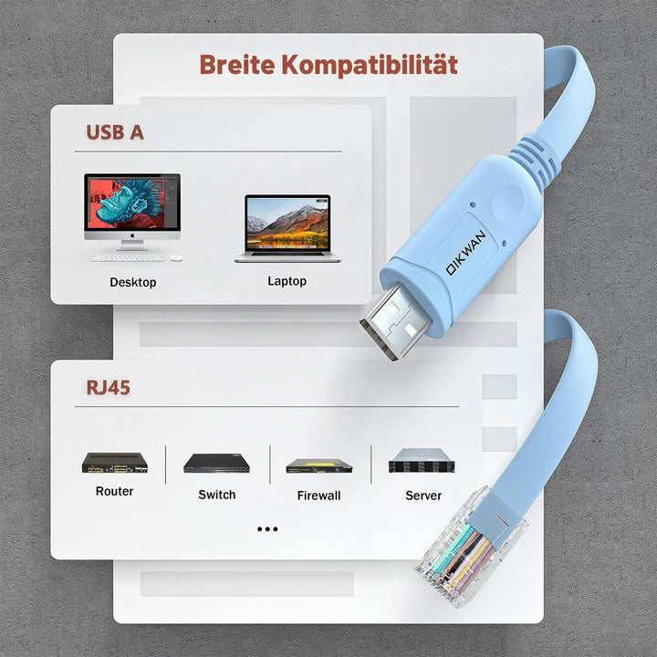 OIKWAN USB Konsolenkabel, USB auf RJ45 Konsolenkabel für Cisco Router/AP Router/Switch/Windows 7, 8