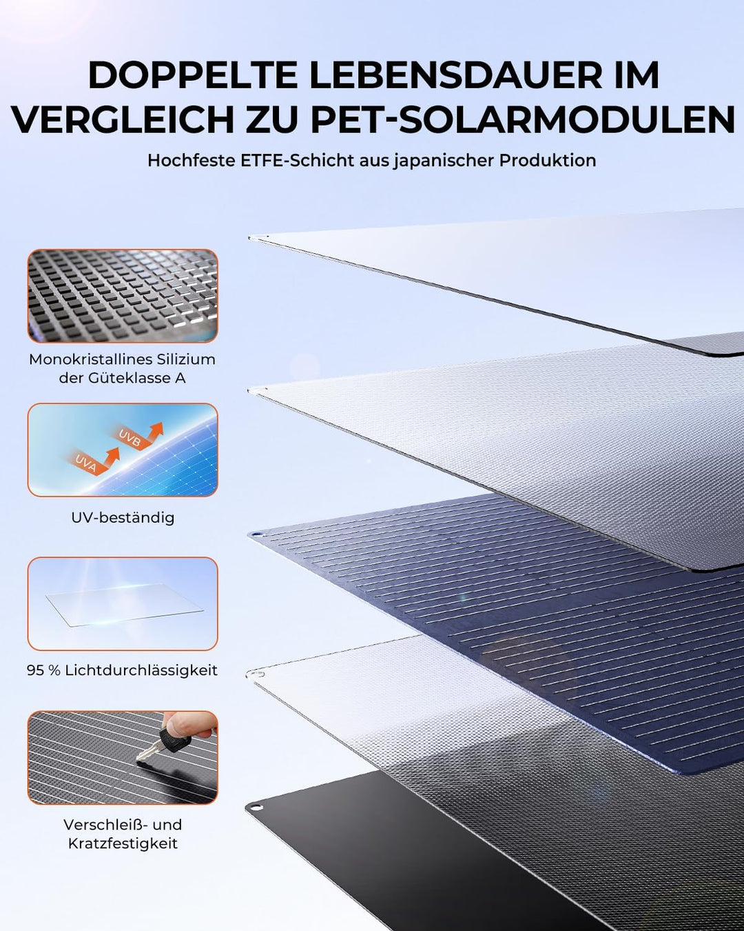 BigBlue 150W Tragbares Solarpanel ETFE, Faltbare Solarmodule (24V/6,26A) mit Aufsteller, IP68 Wasser