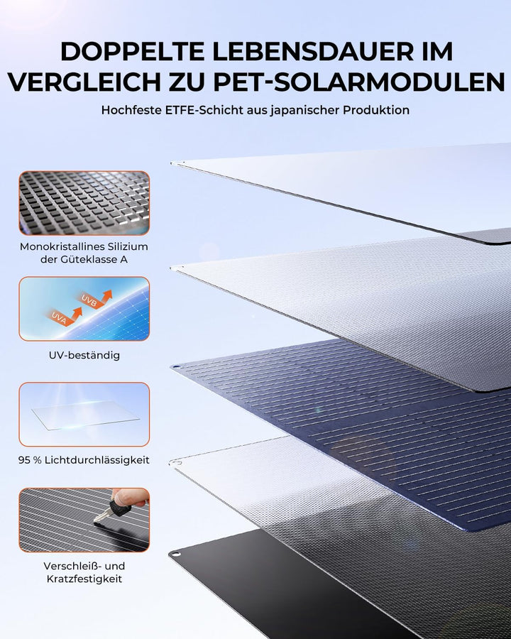 BigBlue 150W Tragbares Solarpanel ETFE, Faltbare Solarmodule (24V/6,26A) mit Aufsteller, IP68 Wasser