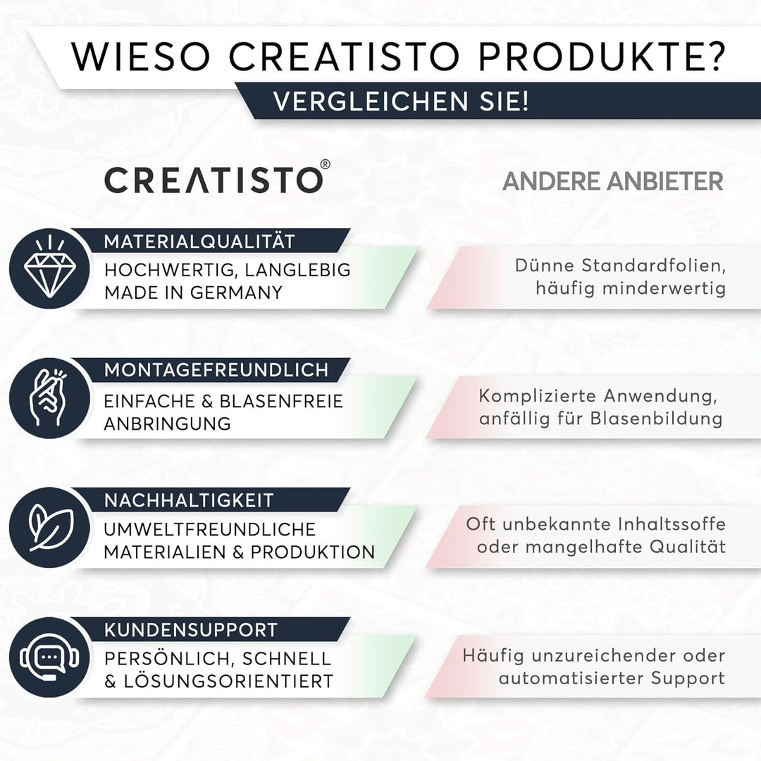 Möbelfolie selbstklebend für Kinder - passend für IKEA Lack Tisch 78x78 cm I Tolle Möbelaufkleber fü