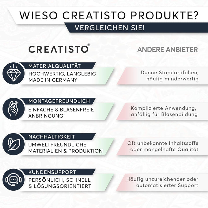 Möbel-Folie für Kinder - passend für IKEA Pax Schrank 201 cm Höhe - 1 Tür I Tolle Möbelfolie für Kin