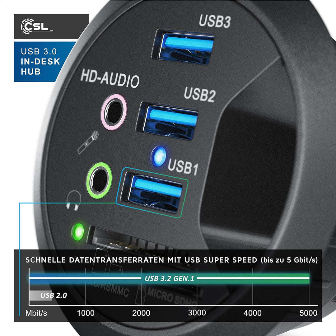 CSL - USB 3.0 In-Desk USB Hub Tisch-Kabeldurchführung mit Multi-Cardreader - Tischkabeldose - Multi