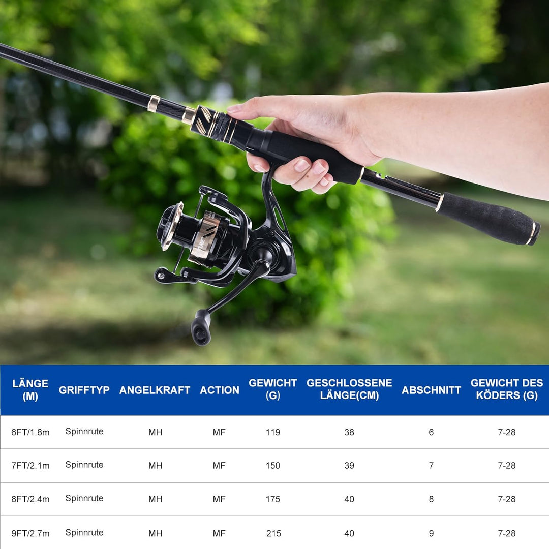 Goture Angelset Komplett, Teleskop-Brandungsrute aus Kohlefaser & Spinnrolle mit 9+1 gekapselten Kug