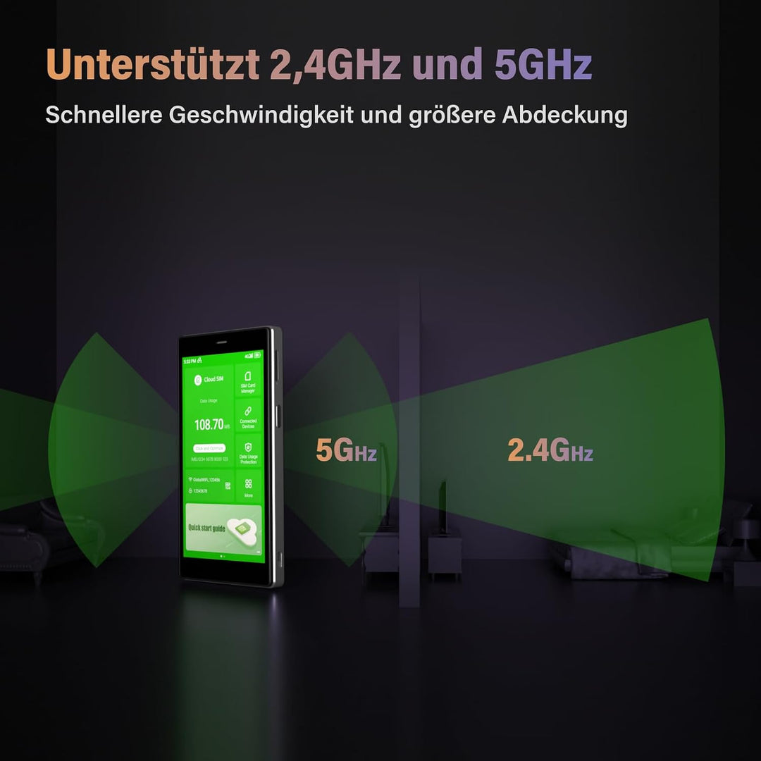 GlocalMe G4Pro 4G LTE Mobiler WLAN Router 2.4GHz/5G Hz, Mit 1GB globalen 16GB EU+US Daten, Keine SIM
