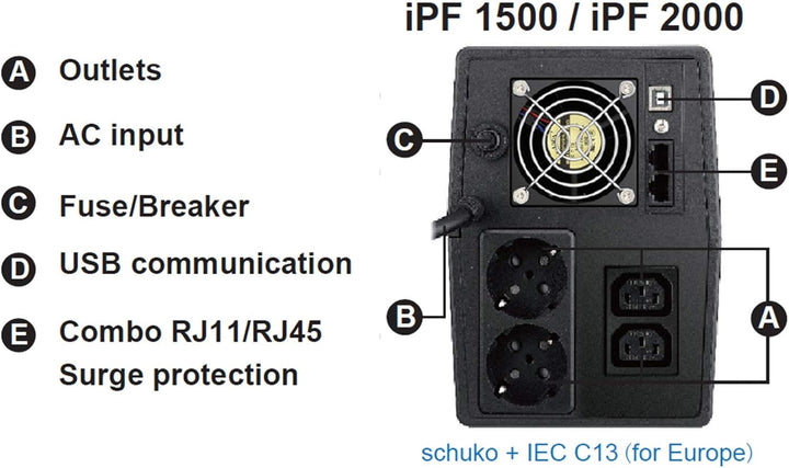 FSP IFP 1500 Line-Interactive USV 1500VA/900W, 2X Schuko, 2X IEC, LCD-Touchscreen, Eingang Spannungs