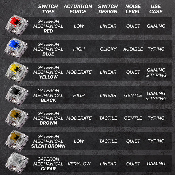 HK Gaming GK61 mechanische 60 Prozent Tastatur | 61 programmierbare Tasten mit RGB Beleuchtung | Kom