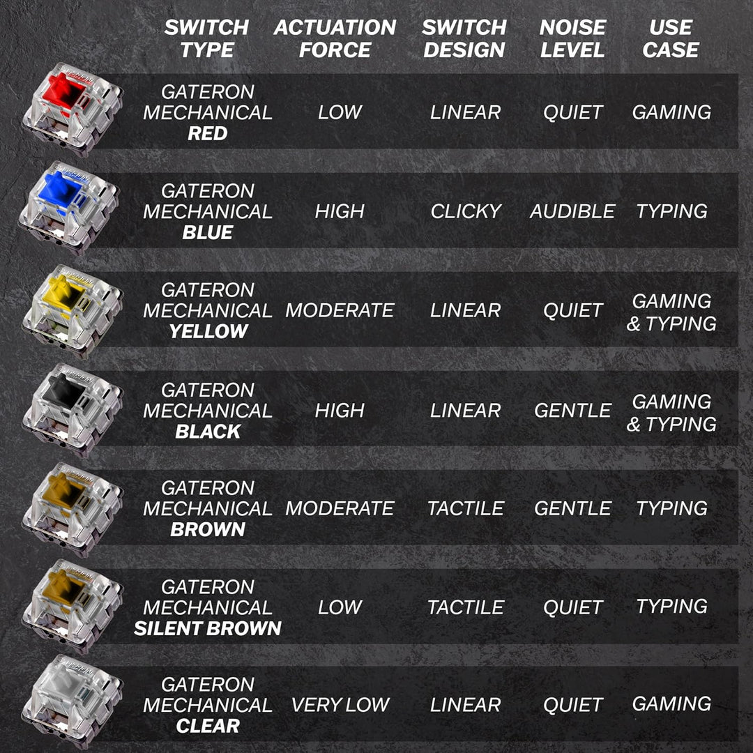 HK Gaming GK61 mechanische 60 Prozent Tastatur | 61 programmierbare Tasten mit RGB Beleuchtung | Kom
