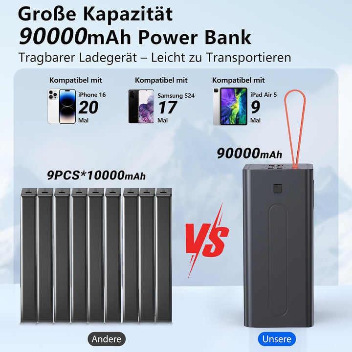 90000mAh Power Bank, 22.5W Schnellladung USB C Powerbank, 5 Ausgängen &amp; 2 Eingängen Grosse Kapazität