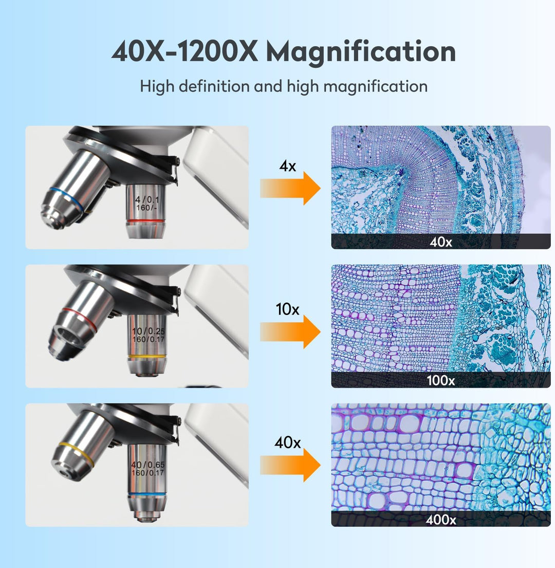 HDMI Digitales Mikroskop, MatataStudio MT3-2 7-zoll USB LCD Mikroskop 1200x 1080p Durchlicht Auflich