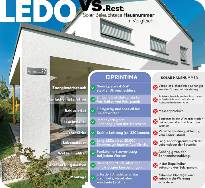 40x10cm Personalisieren Sie Ihre Modern Hausnummer Beleuchtet LED, 230V mit Dämmerungssensor, Hausnu