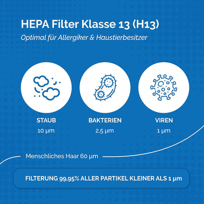 3 Filter für Miele Staubsauger [Compact C1 & C2, Complete C2 & C3, S8340] – 3 HEPA Filter und 3 Moto