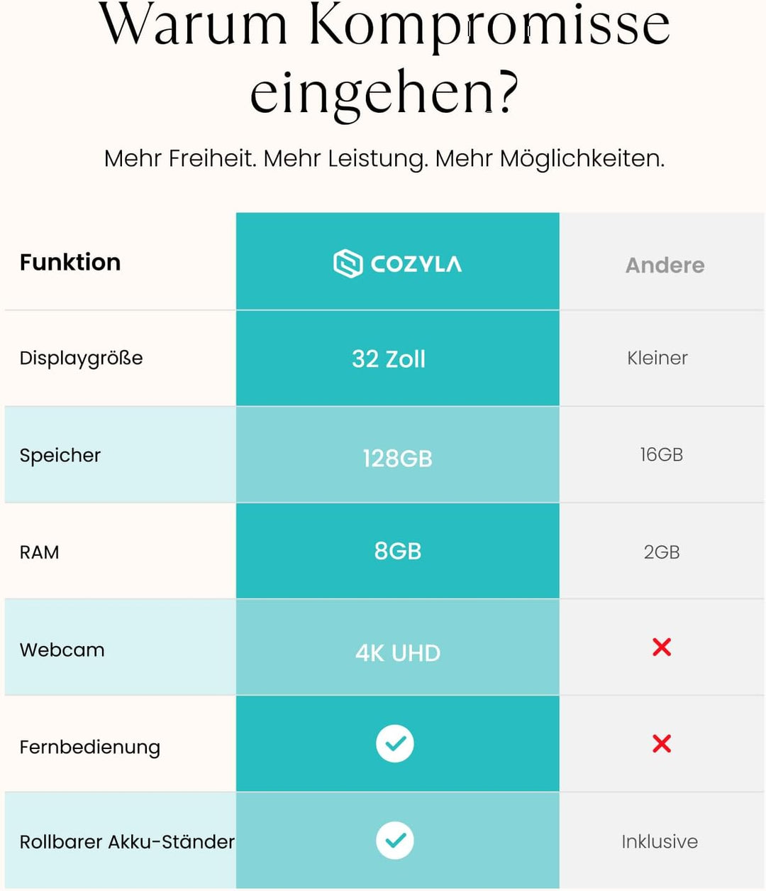 cozyla 32 Zoll Smart Portable TV mit integriertem Akku und Rollen | Google Play Store, 8 + 128 GB, E