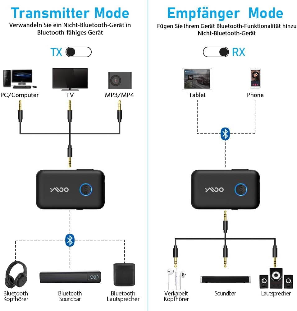 YMOO Bluetooth 5.3 Adapter für Bluetooth-Kopfhörer/Lautsprecher/Flugzeuge,Dual-Link Aptx Low Latency