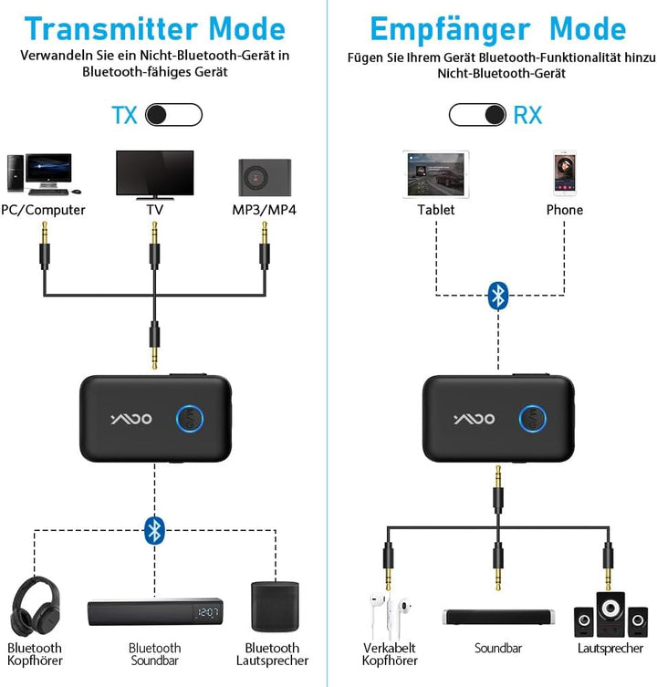 YMOO Bluetooth 5.3 Adapter für Bluetooth-Kopfhörer/Lautsprecher/Flugzeuge,Dual-Link Aptx Low Latency