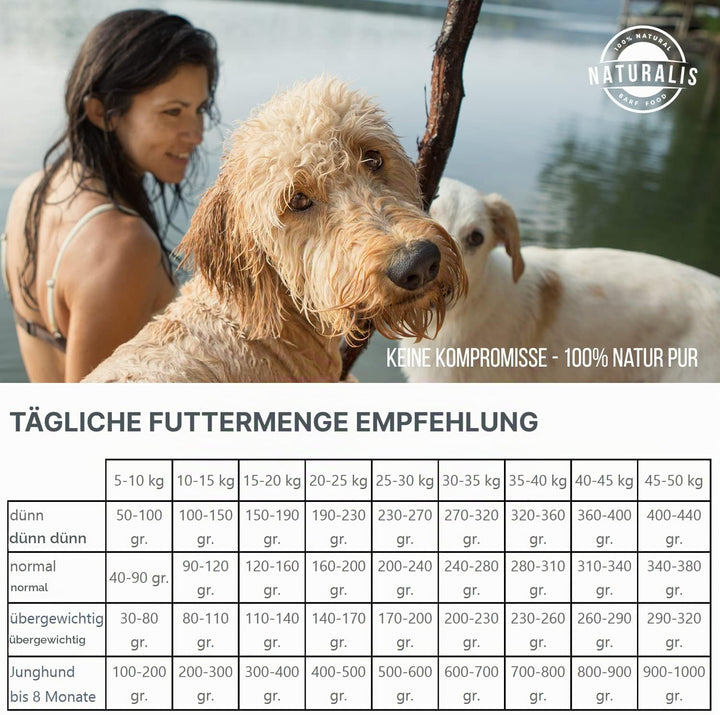 Naturalis Smart 80 Barf Trockenbarf Hundefutter 5 kg Huhn Alleinfuttermittel ohne Zusätze getreidefr