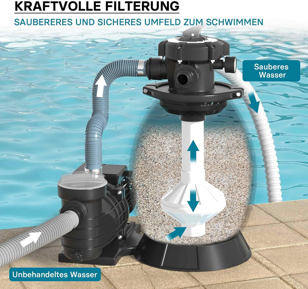 Wiltec Sandfilteranlage 370 W mit 26l Filtertank und selbstansaugender Pumpe 13200 l/h, Sandfilterpu