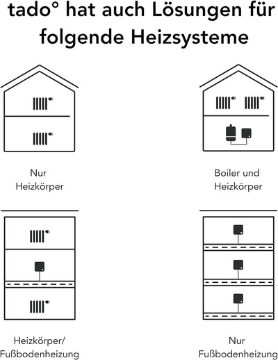 tado° smart home Thermostat (Funk) – Wifi Starter Kit V3+ mit Standfuss – digitale Heizungssteuerung