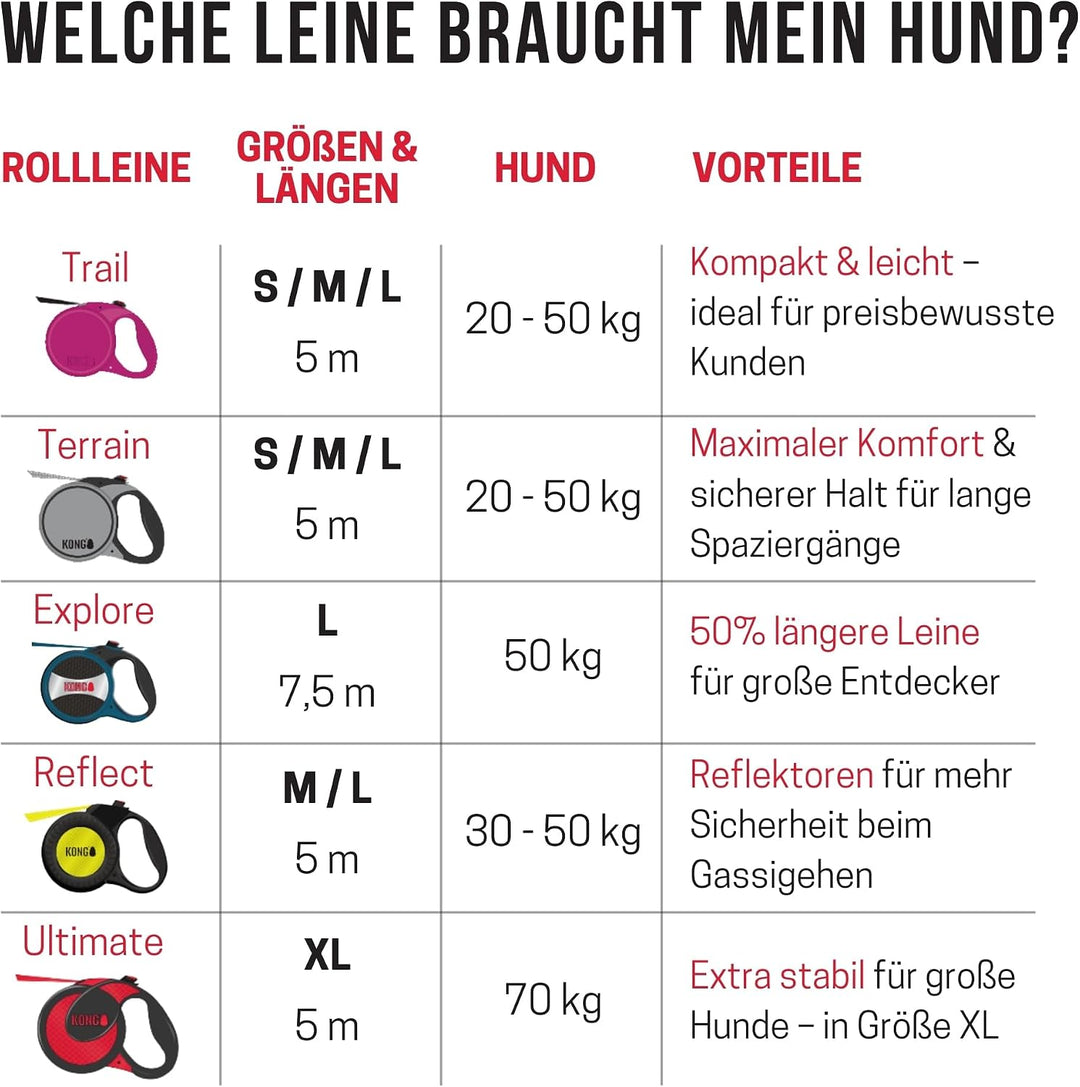 KONG ausrollbare Hundeleine "Trail" I hochwertige Rollleine mit Break &amp; Lock System I lange Leine fü