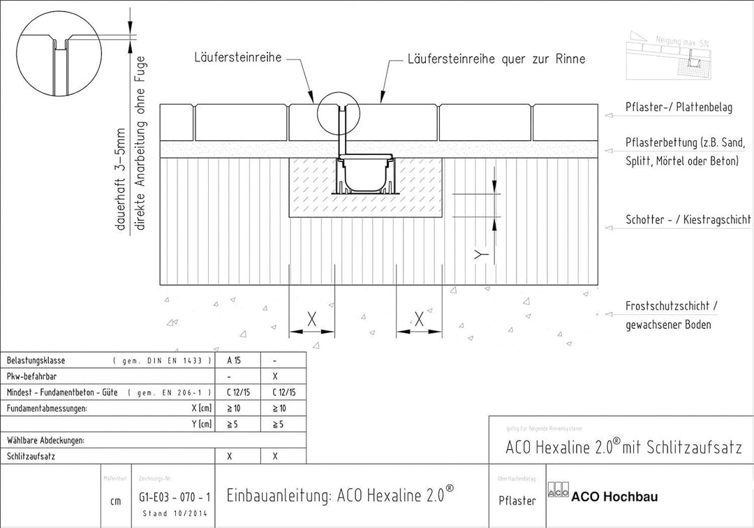 1m ACO Hexaline 2.0 Entwässerungsrinne Schlitzaufsatz Kunststoff Rinne Bodenrinne Terrassenrinne