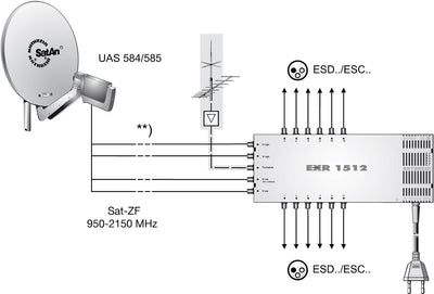 Kathrein EXR 1512 Satelliten-ZF-Verteilsystem-Multischalter (1 Satellit, 12 Teilnehmeranschlüsse, Kl