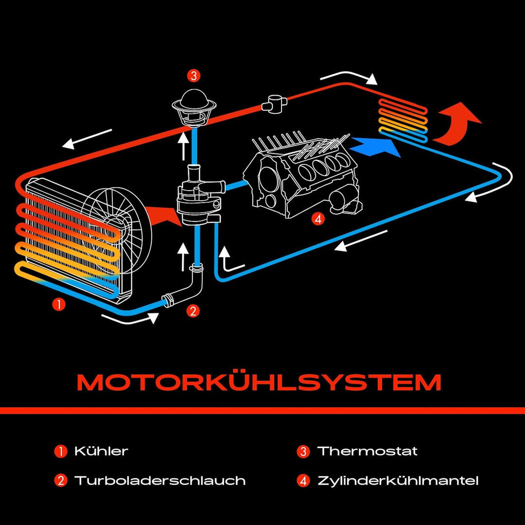 Ladeluftschlauch Turboschlauch Vorne für Transporter III Bus Kasten Pritsche/Fahrgestell 1.6L Diesel