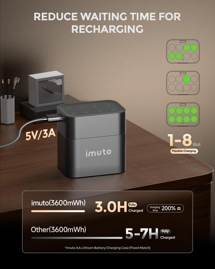 imuto 1.5V Batterie AA ricaricabili 3600mWh, Pile Ricaricabili AA Litio 1600 Cicli Con Display a LED