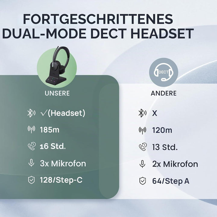 Yealink WH64 Wireless Headset mit Mikrofon,185 m Reichweite DECT &amp; Bluetooth Dual Modus Kabelloses H