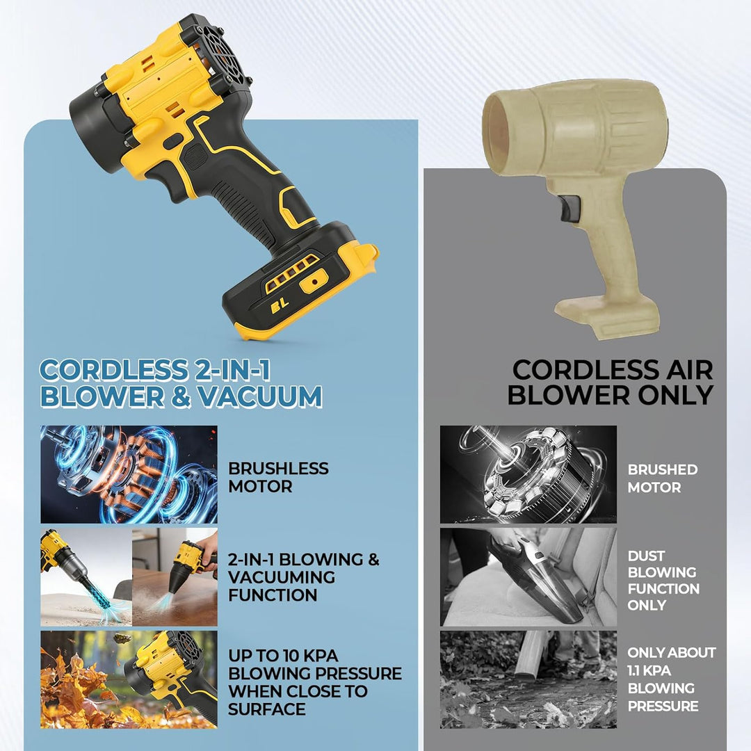 Akku-Staubwedelgebläse für Dewalt 18V 20V Akku, 2-in-1 Handstaubsauger und Akku-Laubbläser, 85000 U/