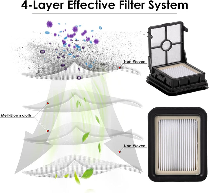 (12 Stück) Ersatz-HEPA-Filter, kompatibel mit Bissell Crosswave 1785 1866 2306 2551 2554 2590 2593 2