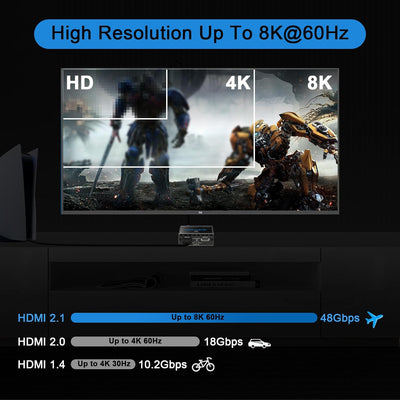 8K@60Hz 4K@120Hz HDMI2.1 Audio Extractor 2 in 1 Out,48 Gbps,HDCP 2.3, SPDIF 5.1Ch,L/R 2.1Ch,Supports