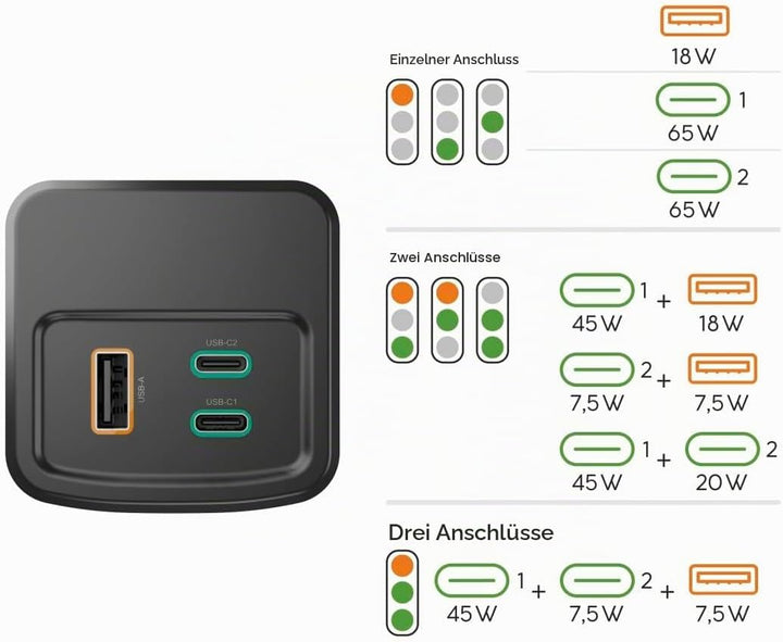 Hama Power Pack High Power, 20000 mAh, 2X USB-C, USB-A, Schnelladen 65W | externer Akku mit 65 Watt,