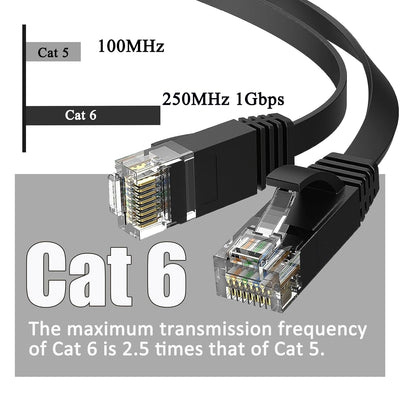 LAN Kabel 50 Meter Cat 6 Flach Wlan Kabel 50M Netzwerkkabel High Speed Schwarz Ethernet Kabel RJ45 K
